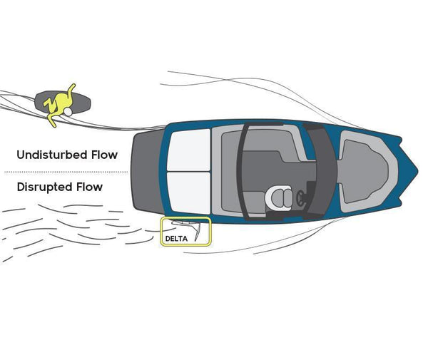 Mission: Delta 2.0 Wake Shaper